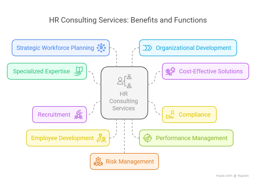 HR Consulting Services Are Important for Companies